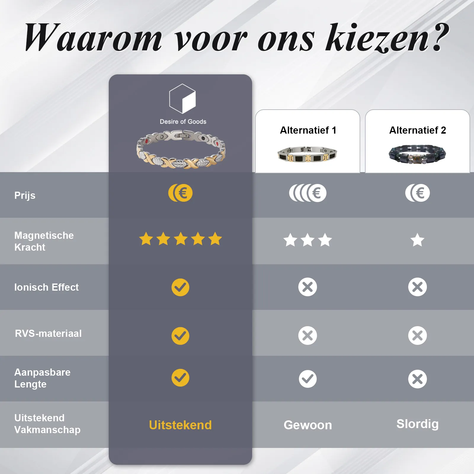 magnetische armband USP