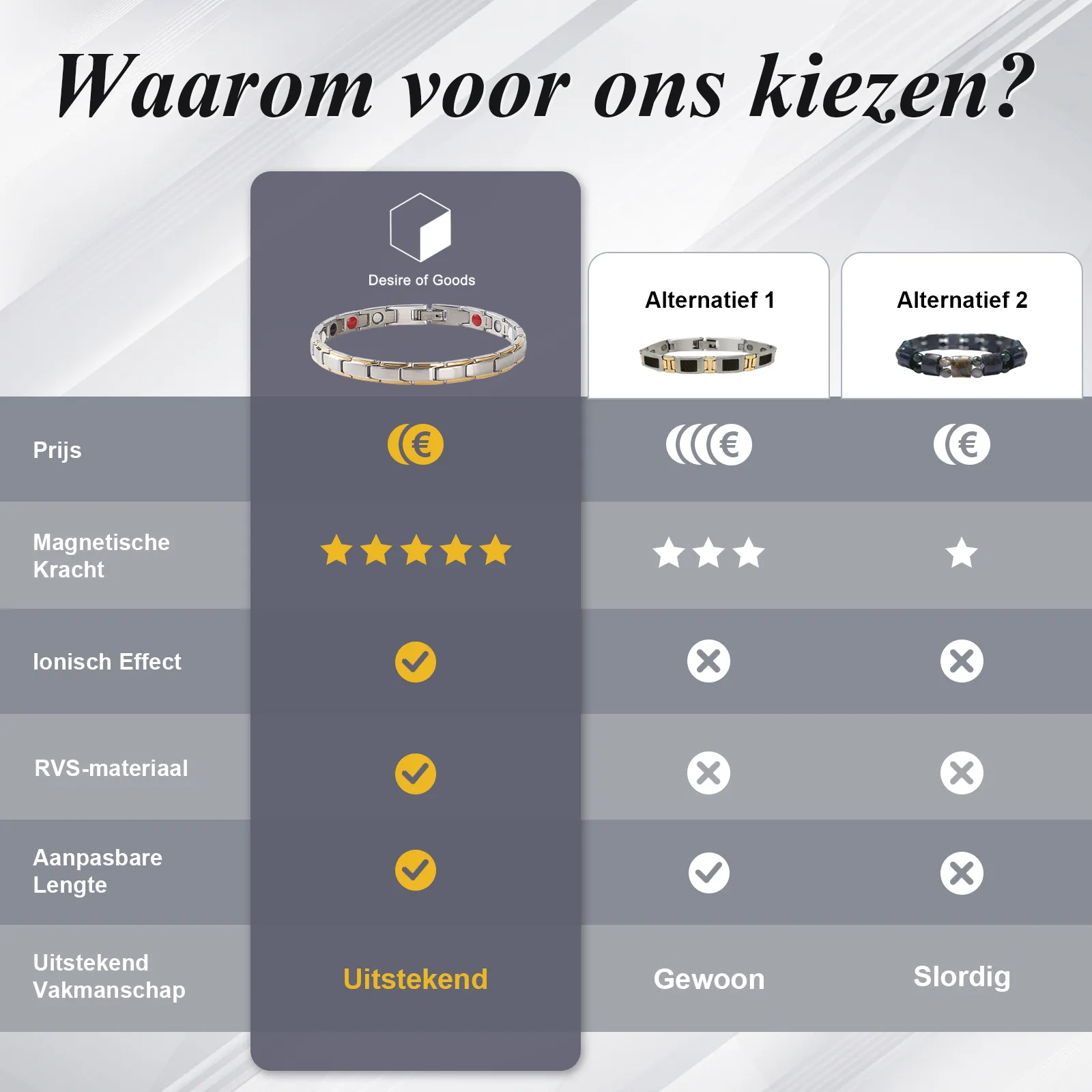 Desire of Goods Magnetische armband met inkorter – magneet armband – waist trainers – dames/heren – Zilver/Goud - Afbeelding 2